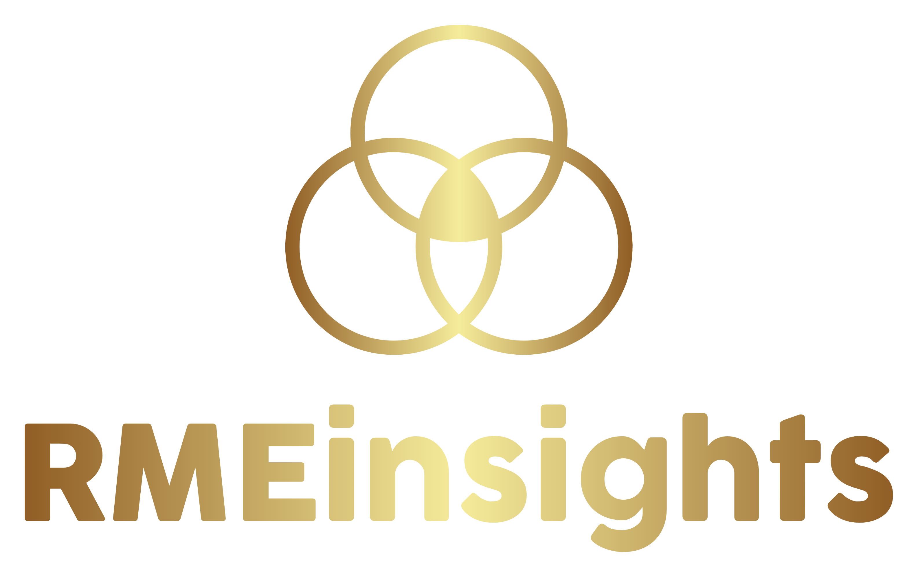 RMEinsights
